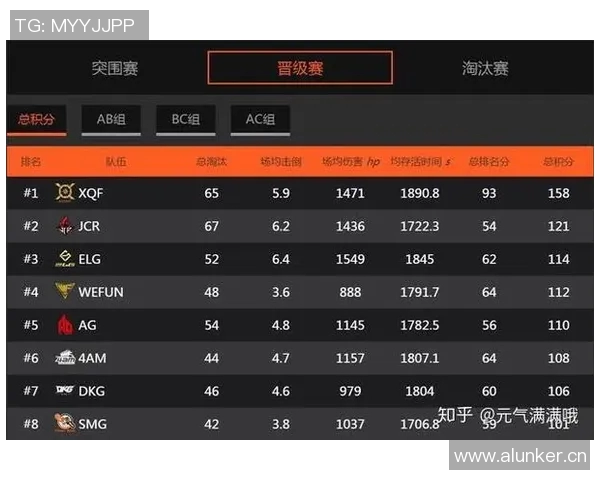 深入探讨FPX战队在比赛中的耐力表现及其对战绩的影响分析 深入探讨FPX战队在比赛中的耐力表现及其对战绩的影响分析